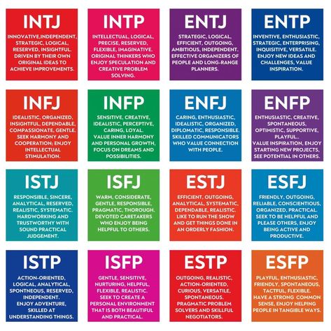 Personality Types Test, Personality Type Quiz, Character Test, Briggs Personality Test, Free Personality Test, Myers Briggs Test, Types Of Psychology, Meyers Briggs, Mbti Test