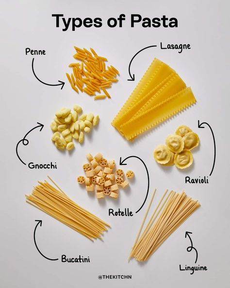 Continental Food, Types Of Pasta, Traditional Pasta, Pasta Types, Food Vocabulary, Pasta Noodles, Food Videos Cooking, Pasta Sauce, Ravioli