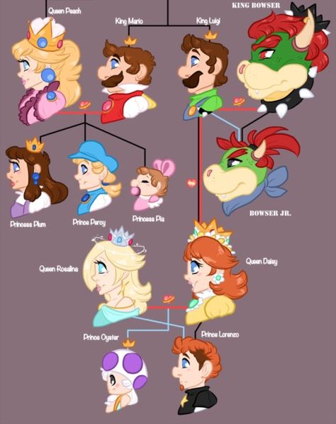 Cute Bowser Fanart, Bowigi Fanart, Bowigi Fan Art, Bowser And Bowser Jr Fanart, Bowuigi Comic, Luigi X Bowser Fanart, Luigi X Bowser Ship Fanart, Browser X Luigi, Mario X Bowser