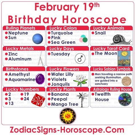 February Zodiac Sign, Lucky Things, March Horoscope, Birthday Personality, March Zodiac, Pisces Horoscope, Birthday Horoscope, Pisces Traits, Pisces Birthday