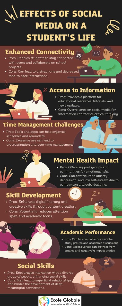 Social media significantly impacts students by influencing social interactions, academic performance, and mental health. It can enhance communication skills but also lead to distractions, sleep deprivation, and reduced physical activity. Managing its use is crucial for maintaining a balanced and healthy student life.  For more info on Effects of Social Media In Students, visit- https://www.ecoleglobale.com/blog/effects-of-social-media-on-a-students-life/ Impact Of Social Media On Mental Health, Responsible Use Of Social Media Poster, Effects Of Social Media, Study Things, Impact Of Social Media, Earth Day Drawing, Students Life, Social Media Impact, Social Impact