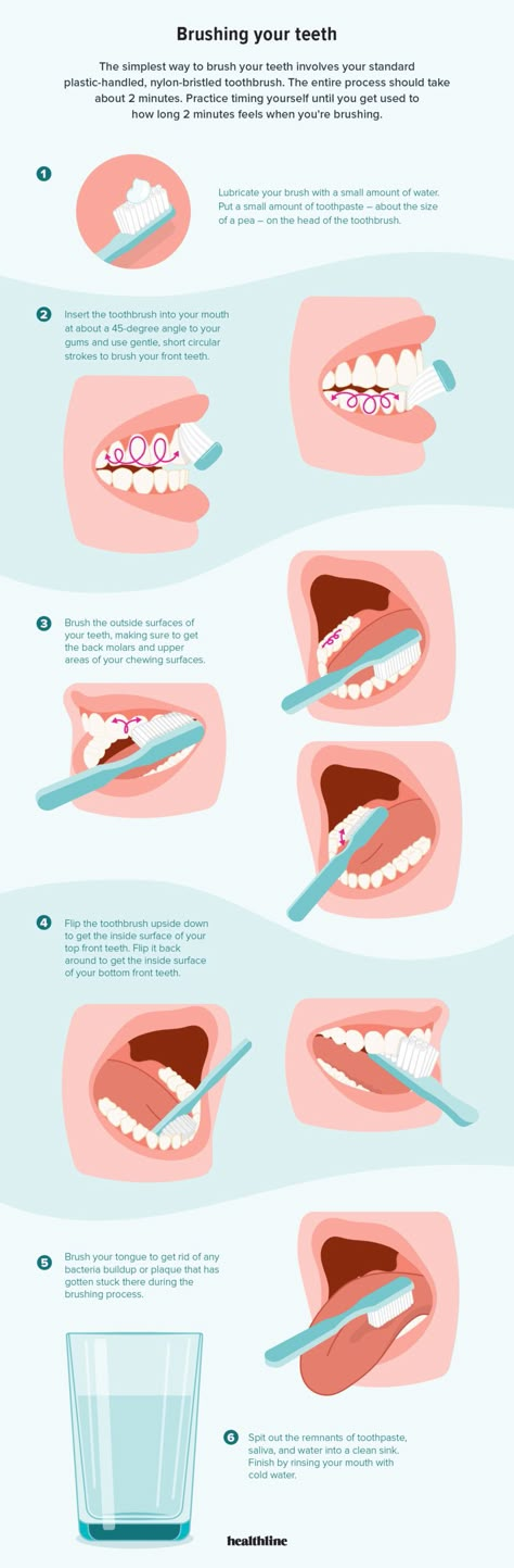 Should You Brush Your Teeth Before or After Breakfast? Pros and Cons Strong Teeth, Dental Health Care, Brushing Your Teeth, Brush Your Teeth, Clean Teeth, Sikat Gigi, Oral Care Routine, Health Care Tips, Receding Gums