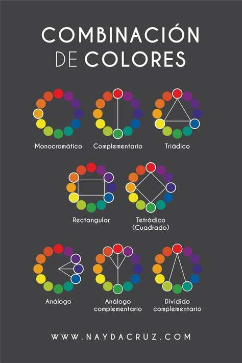 Color Wheel Design, Color Wheel Art, Color Theory Art, Color Mixing Chart, Desain Buklet, Colour Theory, Color Palette Design, Color Psychology, Digital Art Tutorial