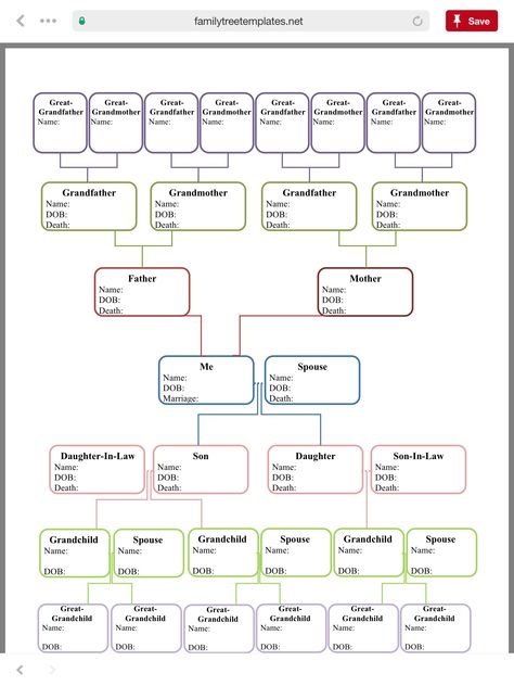 Family Tree Forms, Genealogy Chart, Family Tree Template, Tree Templates, World Recipes, Templates Free Download, Templates Free, Family Tree, Genealogy