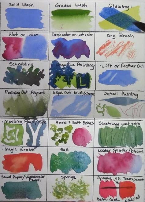 Learn Drawing Beginner, Watercolor Worksheet, Watercolor Painting Tips, Watercolor Techniques Tutorial, Beginner Watercolor, Learn Watercolor Painting, Watercolor Beginner, Learn Watercolor, Watercolor Tips