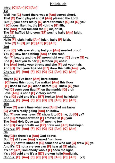 Kathryn Williams - Hallelujah Hallelujah Ukulele Tab, Hallelujah Guitar Chords, Hey There Delilah Guitar Chords, A Thousand Hallelujahs Lyrics, Hallelujah Ukulele, Hakuna Matata Ukulele Chords, Kelly Clarkson Lyrics, Guitar Lessons Fingerpicking, Piano Chords Chart