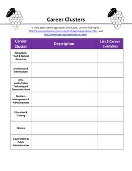 Career Exploration Activity Using the Career Clusters by La-Nette Mark Career Exploration Activities, Exploration Activities, Career Clusters, Interest Survey, List Of Careers, Middle School Counselor, Explorers Activities, Different Careers, Career Exploration