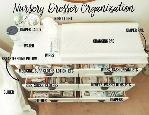 Nursery Dresser Organization, Baby Nursery Diy, Baby Nursery Organization, Baby Nursery Inspiration, Baby Room Organization, Baby Storage, Nursery Dresser, Nursery Closet, Girl Nursery Room