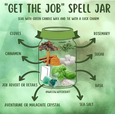 New House Spell Jar, New Job Spell Jar, Sour Jar Spell Ingredients, Sour Jar Spell Witchcraft, Transmutation Ward, Banishing Spell Jar, Sour Jar Spell, Success Spell Jar, Jar Spells Witchcraft