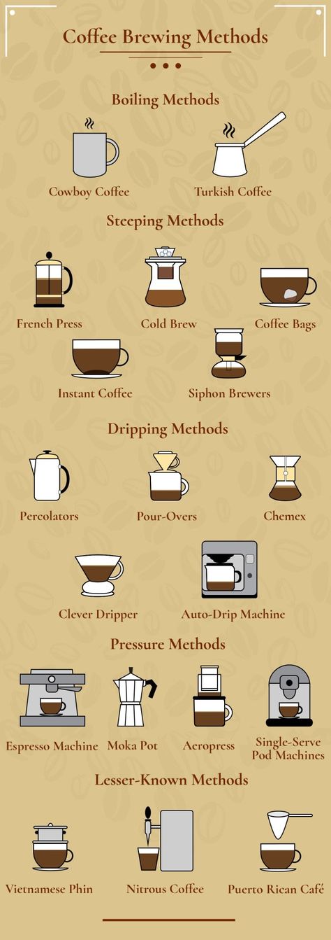 20 Coffee Brewing Methods & Their Differences (With Pictures) - Coffee Affection Coffee Chart, Clever Dripper, Corner Coffee, Ways To Make Coffee, Coffee Brewing Methods, Coffee Infographic, Making Cold Brew Coffee, Cowboy Coffee, Coffee Geek