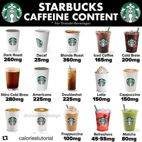 Kopi Starbucks, Resep Starbuck, Minuman Starbucks, Starbucks Vanilla, Healthy Starbucks Drinks, Decaffeinated Coffee, Starbucks Coffee Drinks, Healthy Starbucks, Caffeine Content