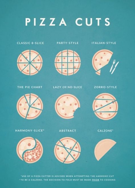 A guide to pizza cuts in print form. | 27 Important Items For People Who Love Pizza More Than Life Pizza Decor, Pizza Illustration, Pizza Project, Pizza Quotes, Pizza Life, Pizza Calzone, Creative Pizza, Pizza Branding, Pizza Logo