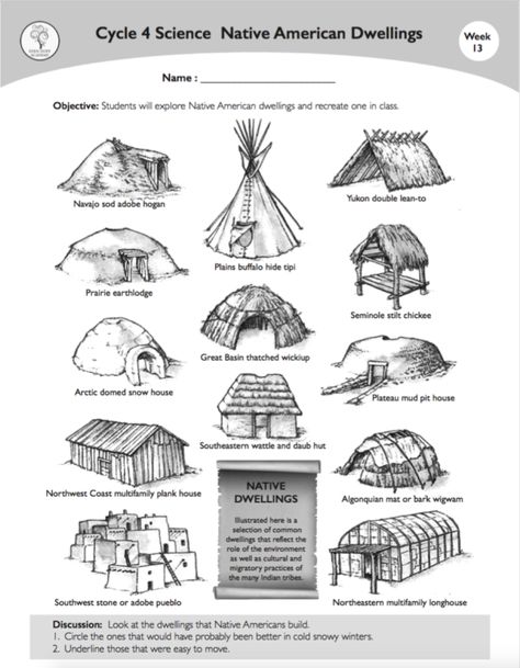 Native American Education, Native American Lessons, Native American Houses, American Drawing, Native American Art Projects, Native American Projects, Native Americans Unit, Native American Drawing, Native American Home