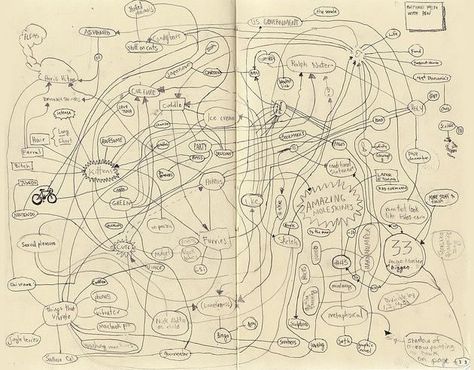 Cool Mind Maps, Art Brainstorm, Brainstorming Aesthetic, Creative Mind Map Art, Portraiture Mind Map, Brainstorm Map, Art Brainstorm Mind Maps, How To Create Mind Maps, Mind Map Examples