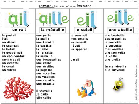 French For Beginners, Les Sons, French Classroom, Teaching French, Mandala Coloring Pages, Learn French, Positive Energy, Literacy, Coloring Pages