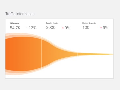 Funnel Chart Funnel Graphic Design, Funnel Illustration, Funnel Graphic, Marketing Funnel Design, Funnel Icon, Funnel Data Visualization, Tech Infographic, Course Funnel, Value Chain Infographic