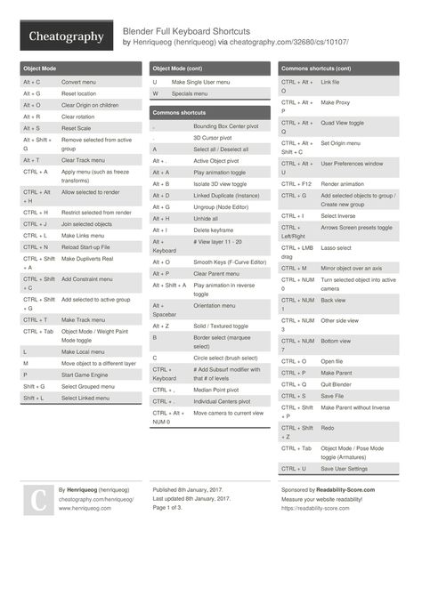 Blender Full Keyboard Shortcuts by henriqueog http://www.cheatography.com/henriqueog/cheat-sheets/blender-full/ #cheatsheet #blender #blender3d Blender Keyboard Shortcuts, Blender Projects Ideas, Blender Cheat Sheet, Blender Shortcuts, Computers Science, Modelling Reference, Cheet Sheet, Blender Software, How To Use Blender