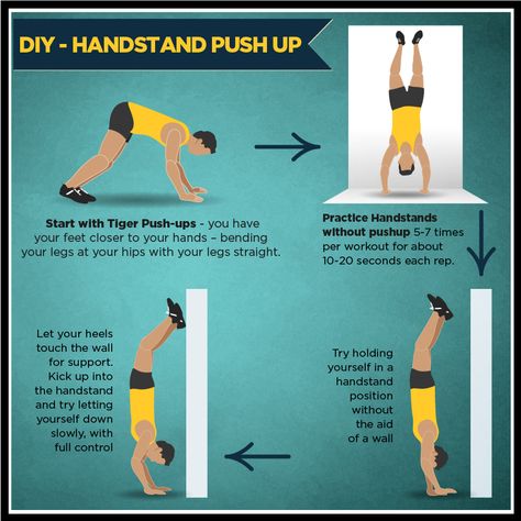 Handstand Pushup Progression, Pushup Progression, Crossfit Handstand, Handstand Pushup, Exercise Examples, Cheerleading Workouts, Crossfit Lifestyle, Diy Fitness, Handstand Push Up