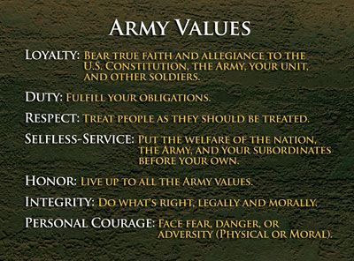 Many people know what the words Loyalty, Duty, Respect, Selfless Service, Honor, Integrity, and Personal Courage mean. But how often do you see someone actually live up to them? Soldiers learn these values in detail during Basic Combat Training (BCT), from then on they live them every day in everything they do — whether they’re on the job or off. In short, the Seven Core Army Values listed below are what being a Soldier is all about. Army Creed, Soldiers Creed, Army Values, Army Basic Training, Military Quotes, Army National Guard, Army Strong, Awesome Sauce, Military Humor