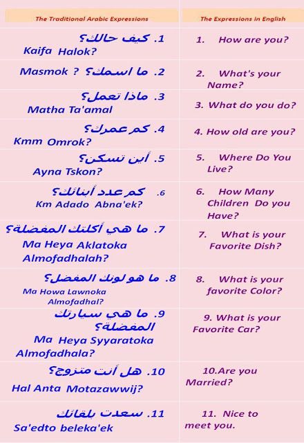 Arabic Conversation, Learning Arabic For Beginners, Arabic Language Learning, Urdu Words With Meaning, Arabic Vocabulary, Spoken Arabic, Arabic Sentences, English And Arabic, Arabic Learning