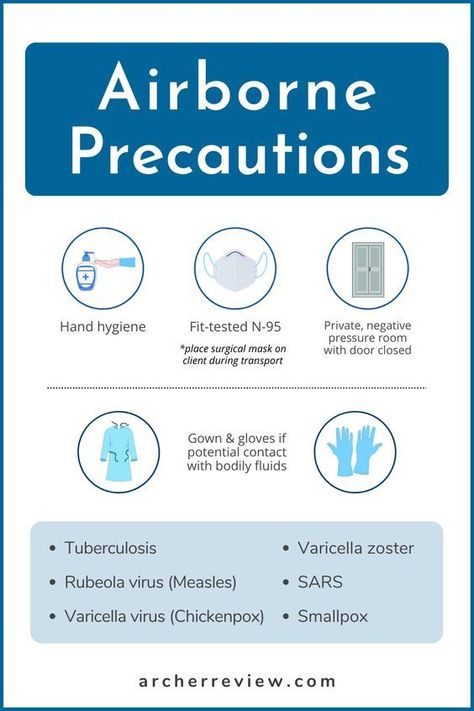 Airborne Precautions Nursing, Nursing Foundations, Picc Nurse, Archer Review, Pediatric Nursing Study, Lpn School, Nclex Notes, Body Knowledge, Nursing School Studying Cheat Sheets