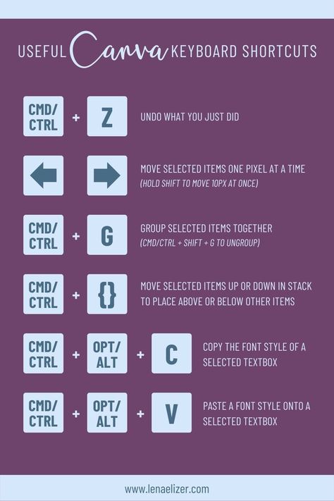 A keyboard shortcut, if you don’t know, is a combination of keyboard keys that will cause a specific action to happen, like using Command/Control + C to copy and Command/Control V to paste instead of right clicking and hunting for the correct menu item. Shortcuts can speed up your workflow by combining steps and making tasks quicker… hence the name I guess. #canva #keyboardshortcut #entrepreneur #productivityhack https://www.lenaelizer.com/words/fivecanvakeyboardshortcuts Illustrator Keyboard Shortcuts, Canva Shortcut Keys, Social Graphics, Footer Design, Keyboard Keys, Canvas Learning, Command And Control, Website Tips, Online Graphic Design