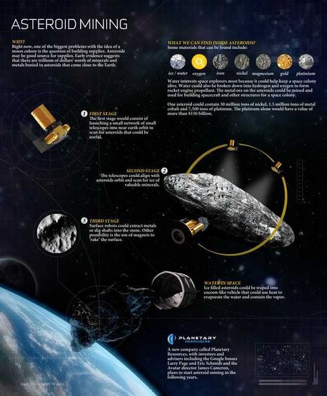 Asteroid mining - Asteroid mining will open a trillion-dollar industry and provide a near infinite supply of metals and water to support our growth both on this planet and off. (infographics) Imgur Asteroid Mining Concept, Space Presentation, Sol System, Asteroid Mining, Science Infographics, Space Colony, Celestial Objects, Space Unit, Astronomy Science