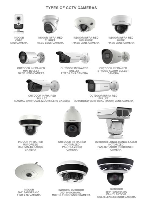 Types of cameras #nz #cctv #securitycameras #security #sale #technology #usa Diy Security Camera, Basic Electrical Engineering, Best Security Cameras, Social Engineering, Cctv Security Systems, Cctv Camera Installation, Camera Installation, Security Camera Installation, Best Guitar