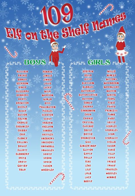 109 Best Elf on the Shelf Names Elf On Shelf Names, Elf On The Shelf Names, Christmas Elf Names, Elf Names, Christmas Bucket List, I Heart Naptime, Christmas Bucket, The Elf On The Shelf, Christmas Apartment