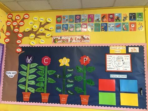 Sound Of The Week Display, Literacy Working Wall, Jungle Theme Activities, Animals And Their Babies, English Display, Butterflies Classroom, Literacy Display, Playroom Idea, Classroom Door Displays