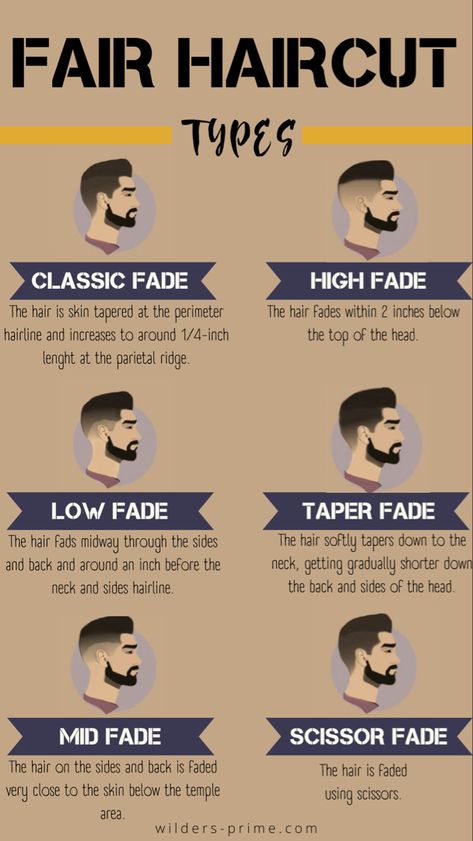 Mens Haircut Shorter, Guys Haircuts Names, Haircut For High Hairline Men, Taper Fade Hairstyles For Men, Scissors Haircut Men, Medium Fade Mens Haircut, Mid Taper Haircut Men, Scissor Fade Haircut For Men, Shape Up Haircut Men