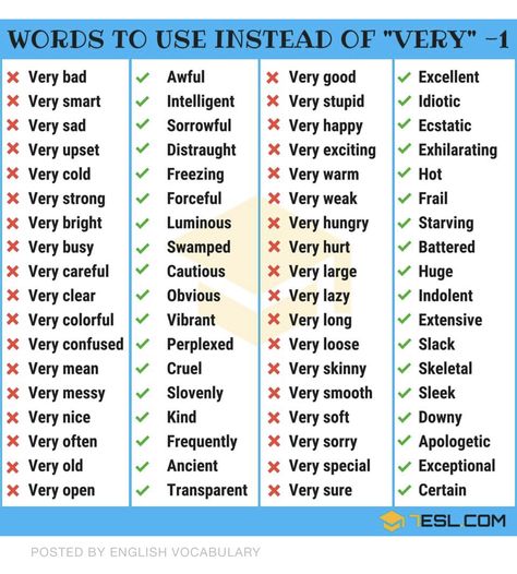 Photo not mine but this will help for self improvement English Adjectives, English Posters, English Vocab, English Writing Skills, English Tips, English Idioms, Words To Use, Grammar And Vocabulary, Learn English Vocabulary