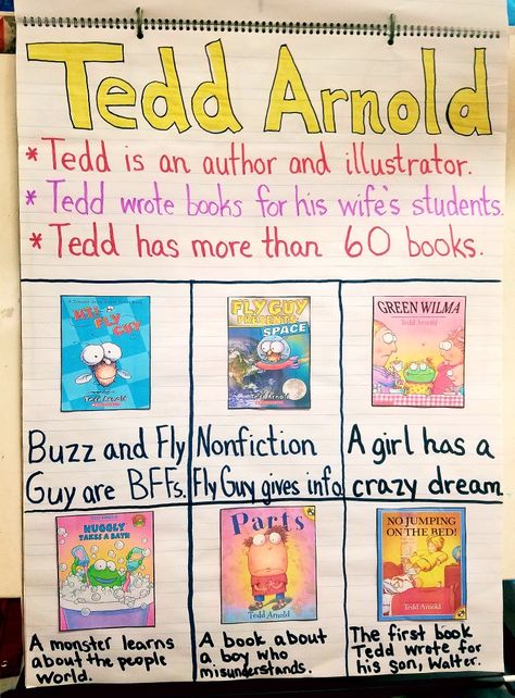 Tedd Arnold anchor chart - created for a first grade author study unit. includes Fly Guy, Fly Presents, Green Wilma, Huggly, Parts, and No Jumping on the Bed Author Studies For First Grade, 2nd Grade Author Study, First Grade Author Study, Substitute Teacher Resources, Robert Munsch, Storytime Ideas, Jumping On The Bed, February Activities, Author Study