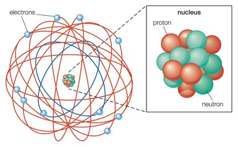 10 Atom Facts You Might Not Know Leucippus And Democritus, Neon Atom, Plum Pudding Model, Rutherford Model, Planetary Model, Atomic Model, Physics Quiz, Ernest Rutherford, Bohr Model