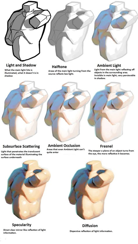 Lighting Face Drawing, Aesthetic Oc Art Male, Drool Reference, Light From Behind Reference Drawing, Color Study Reference Photography, Subsurface Scattering Tutorials, Anime Lighting Reference, Value Study Reference Photo, Leaning Forward Pose Reference Drawing