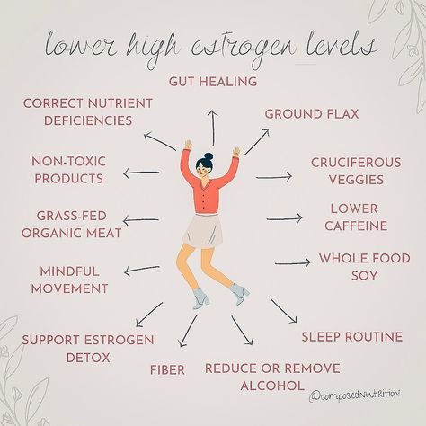 Lower Estrogen, High Estrogen, Hormone Nutrition, Yoga Information, Low Estrogen Symptoms, 12 Minute Workout, Too Much Estrogen, Organic Meat, Low Estrogen