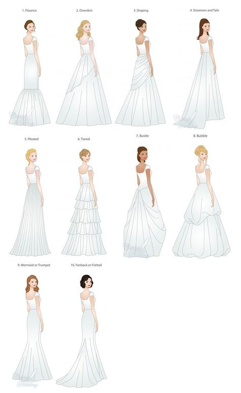 Wedding Dress Styles Guide, Wedding Dress Styles Chart, Dress Styles Chart, Types Of Wedding Gowns, Wedding Skirts, Wedding Dress Shapes, Baju Kahwin, Wedding Dress Types, Gown Skirt