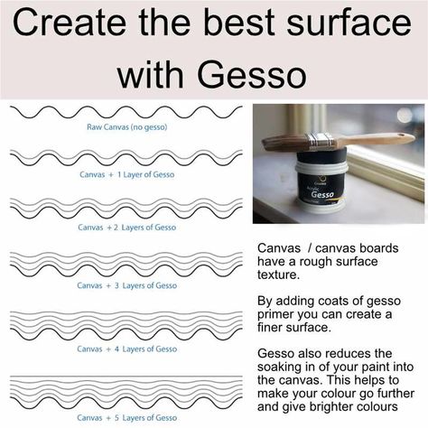 Bring your artistic visions to life with our Creobiz Acrylic Gesso Primer, available in various colors and sizes! Whether you're prepping for an acrylic masterpiece or an oil painting, our primer provides the perfect foundation. ✨ Why Choose Creobiz Gesso? Variety of Colors: Choose from an array of vibrant options. Multiple Sizes: Available in 450ml and 800ml, perfect for any project. Smooth, Even Finish: Prepares canvas for a professional-grade look. Quick Drying: Start painting sooner wit... Prep Canvas For Acrylic, Old Vinyl Records, Start Painting, Art Basics, Painting Medium, Flat Brush, Realistic Paintings, Perfect Foundation, Linseed Oil