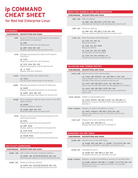 Cisco Networking Technology, Networking Basics, Cisco Networking, Linux Operating System, Network Engineer, Computer Shortcuts, Computer Knowledge, System Administrator, Computer Basics