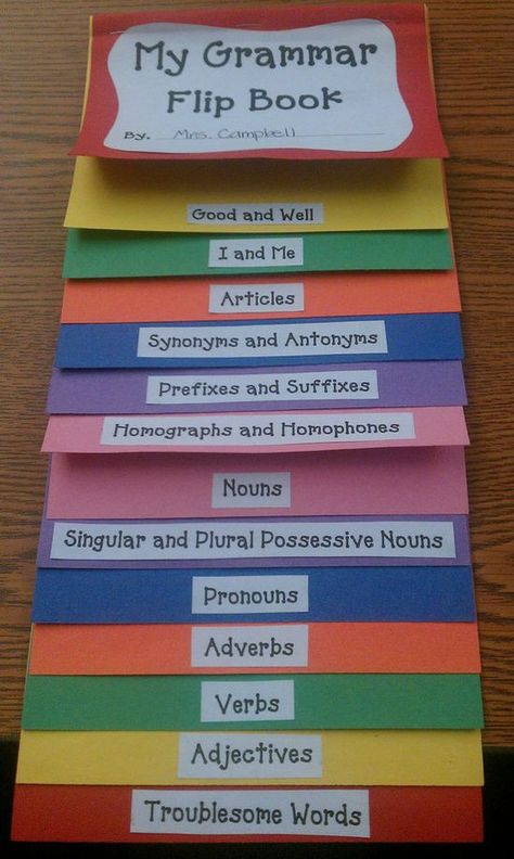 En la tarde yo tengo la clase de inglés a la una y quince, e inglés es divertido. Grammar Flip Book, Parts Of Speech Activities, Nouns And Pronouns, Teachers Toolbox, Speech Activities, Teaching Grammar, Teaching Language Arts, Parts Of Speech, Teaching Writing