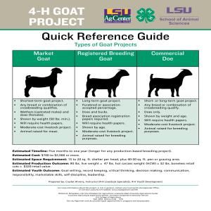 4-H Goat Project Quick Reference Guide 4h Leader, Goat Showing, 4h Goats, Goat Life, Types Of Goats, Livestock Judging, Show Goats, Goat Care, Raising Goats