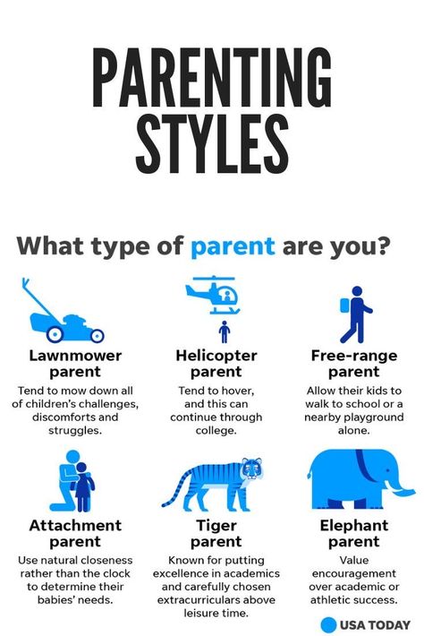 Free Range Parenting, Healthy Parenting, Parenting Pictures, Parenting Rules, Helicopter Parent, Parenting Types, Parenting Knowledge, Parent Coaching, Intentional Parenting