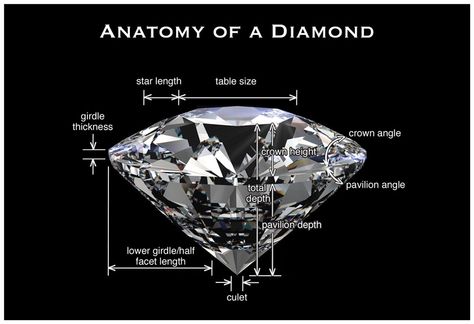 Anatomy of a diamond Image only Geometric Structure, Diamond Image, Dark Mark, Diamond Star, Jesus Pictures, Gems Jewelry, Divine Feminine, Round Cut Diamond, Anatomy