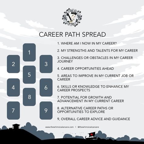 #Tarot_Spreads_Career #Tarot_Card_Layouts #Divine_Tarot #Relationship_Tarot Tarot Spreads Career, Oracle Cards Spreads, Tarot 101, Career Tarot, Tarot Card Layouts, Oracle Spreads, Oracle Card Spreads, Tarot Business, Relationship Tarot