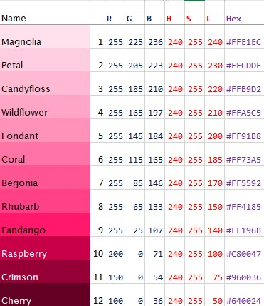 Google Calendar Pink Color Scheme, Google Calendar Color Scheme Hex Codes Pink, Pink Rbg Codes, Hot Pink Hex Code, Rbg Color Codes, Pink Hex Codes Colour Palettes, Crimson Color, Pantone Color Chart, Bloxburg Decals Codes Aesthetic