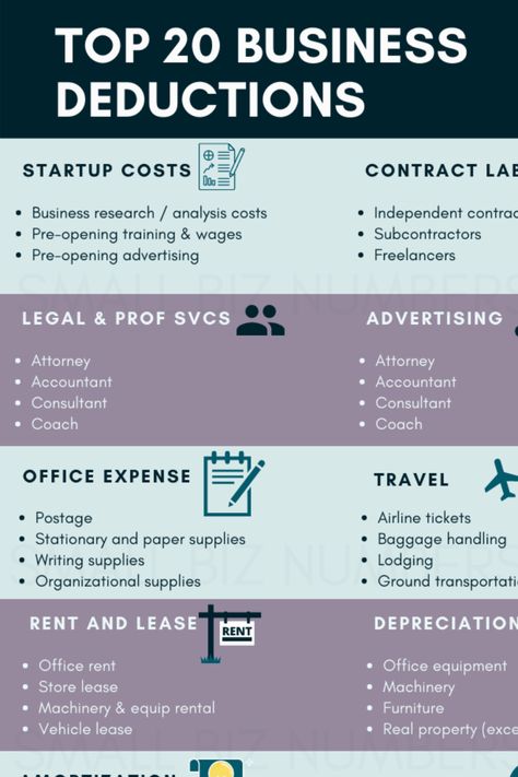 How To File Taxes Small Businesses, Small Business Tax Tips, How Much To Set Aside For Taxes, Tax Planning Small Businesses, Small Business Refund Policy, Track Business Expenses, Business Workshop Ideas, Business Expense Categories, Owning A Small Business