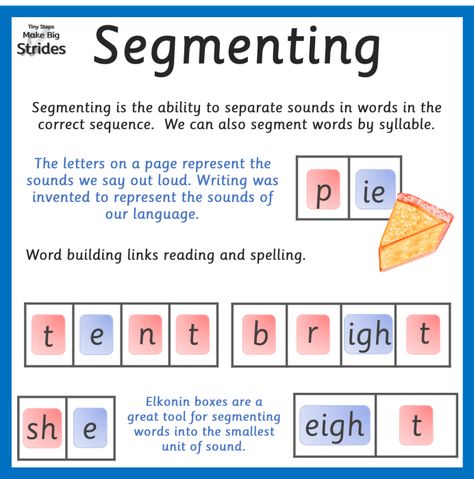 Complex Words, Kids Phonics, How To Teach Reading, Phoneme Segmentation, Teaching Child To Read, Decoding Strategies, Learning How To Read, Sounding Out Words, Tiny Steps