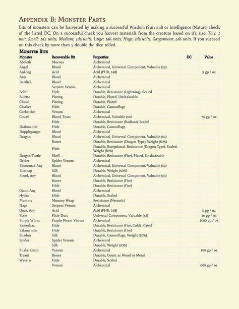 Dnd Alchemy, Dnd Tables, Dm Tools, Dungeons And Dragons Board, Dungeons And Dragons Rules, Dnd Homebrew, Dnd World Map, Dungeon Master's Guide, Campaign Planning