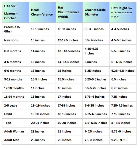 Crochet hat sizes chart FREE Crochet Hat Size Chart Beanie Pattern, Crochet Beanie Size Chart, Crochet Hat Sizes, Crochet Hat Size Chart, Crochet Hat Sizing, Beanie Pattern Free, Crochet Mens Hat, Beanie Hat Pattern, Making Clothes