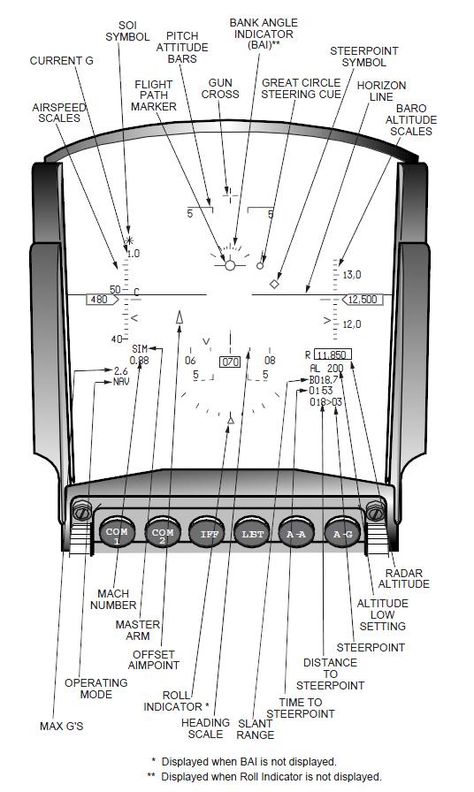 Head-Up Display Schematic Aircraft Instruments, Flight Simulator Cockpit, Aviation Education, Simulator Games, Eurofighter Typhoon, Aviation Training, Aircraft Mechanics, Airplane Wallpaper, Pilots Aviation